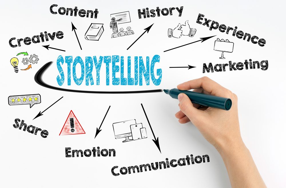 How does storytelling play a role in marketing and advertising?